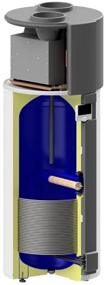 Ohřívače s tepelným čerpadlem